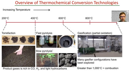 thermochemical img
