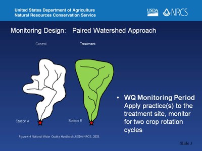 Edge of Field Water Quality Monitoring session 2 image