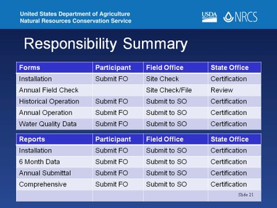 Edge of Field Water Quality Monitoring session 3 image