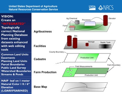 GIS in the Field image