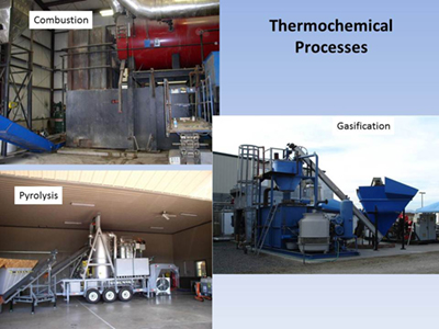 Thermochemical Processes