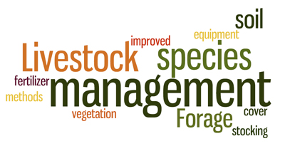 Multi-species Grazing word cloud