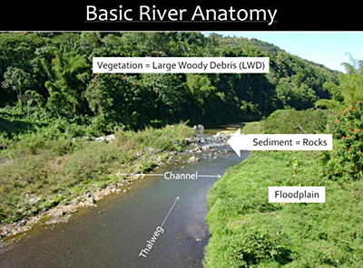 River Science for Non-Engineers